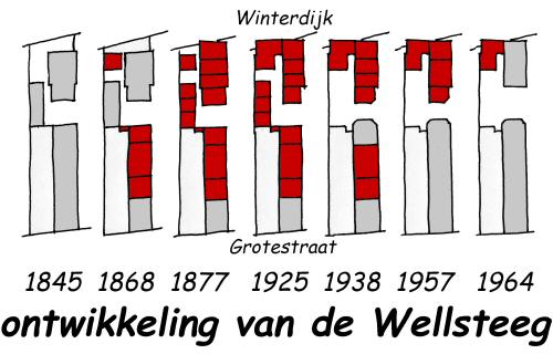 Bestand:Ontwikkeling Wellsteeg west webversie.jpg